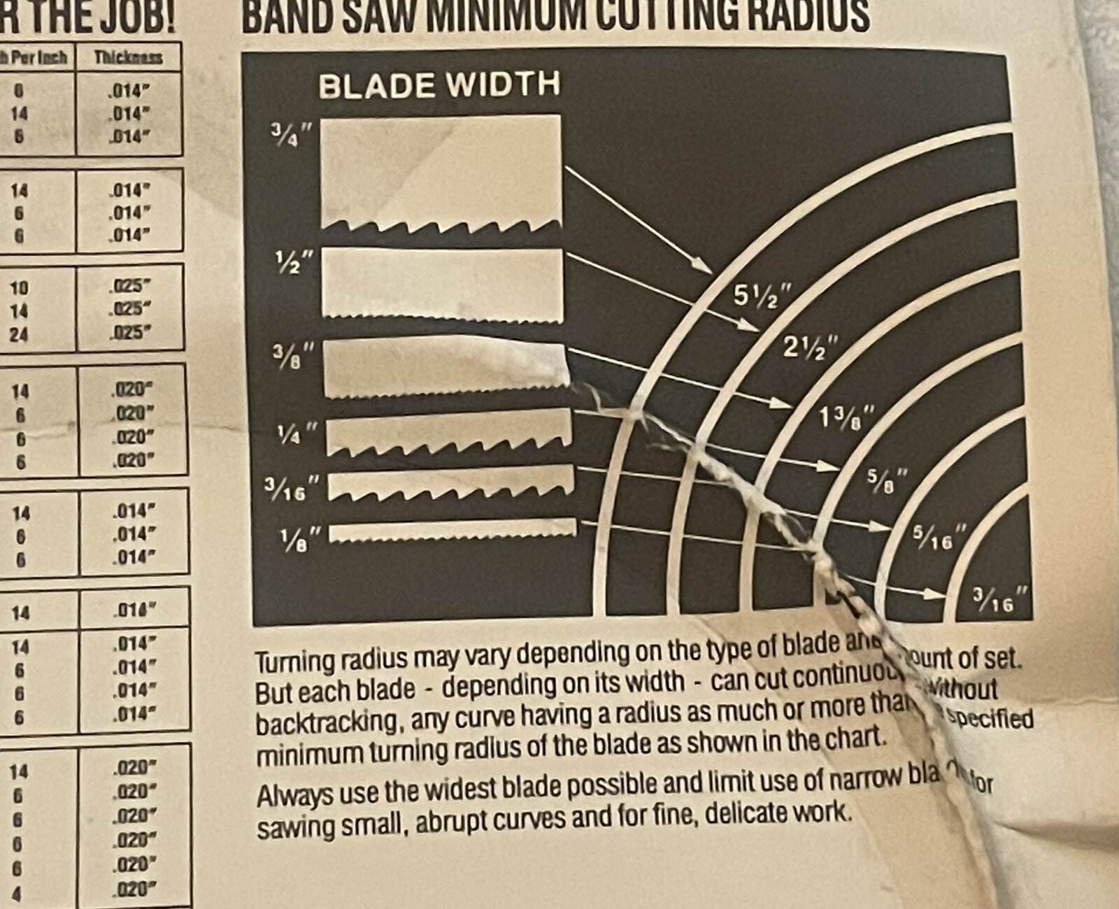 Delta 28-034 Wood 93 1/2″ BAND SAW BLADE D/ Wide – 6 TPI : 020″ Thick
