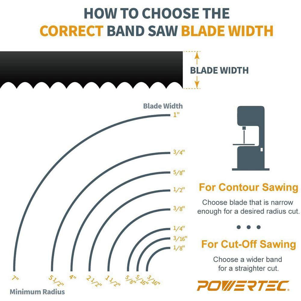 59.5 In. X 3/8 In. X 18 TPI High Carbon Steel Band Saw Blades for Wen 3959, Craf
