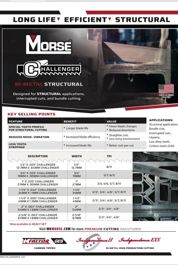 2 Each MORSE ZWEFC57S CHALLENGER Band Saw Blades, 19 Ft. 6″ L, 3/4″ W, 5/7 Tpi,