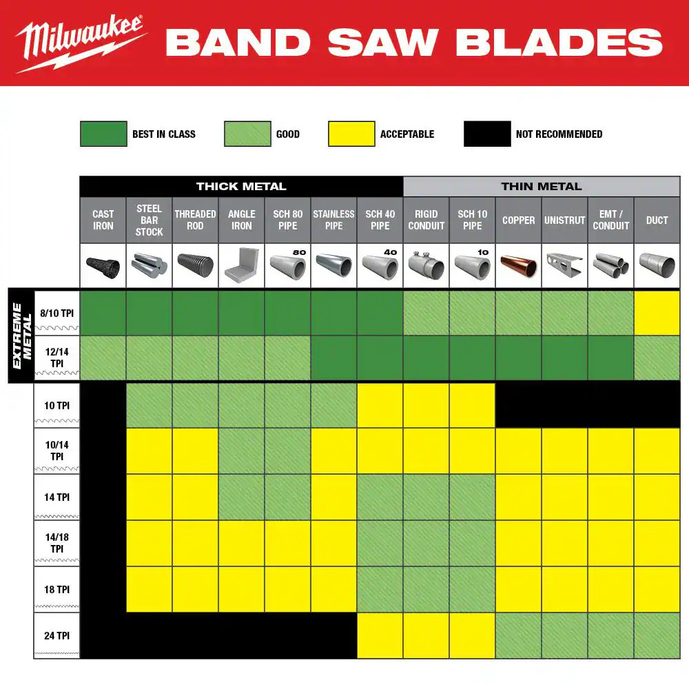 Milwaukee Band Saw Blades 44 7/8 in 14 TPI Bi Metal Portable Deep Cut 2 Pack