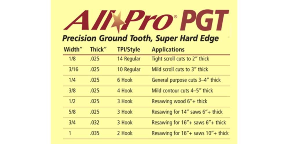 Olson Saw Company 93-1/2Inx1/4Inx0 In25X6 Hook Allpro Pgt Band Saw Blade