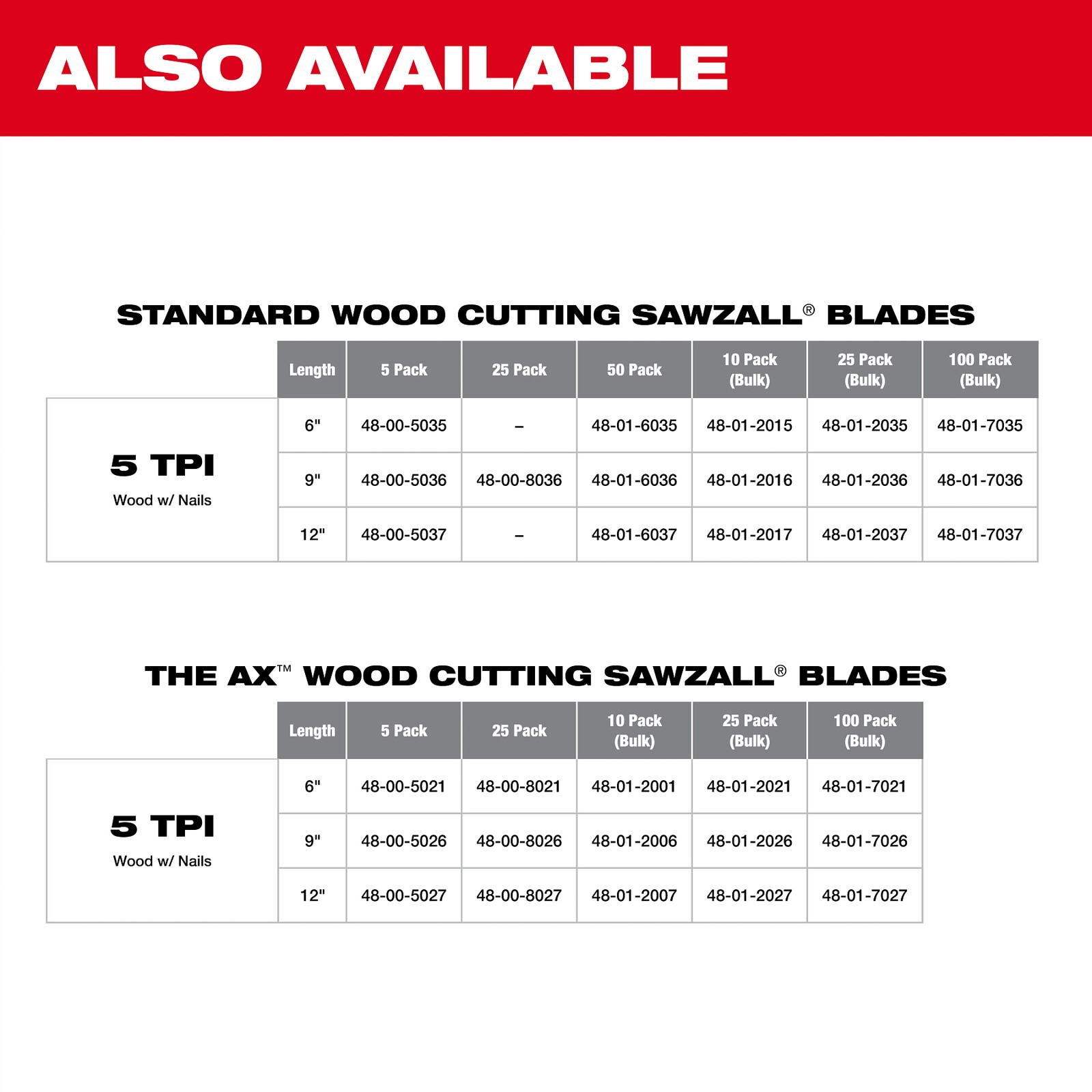 Milwaukee Tool 48-00-8026 9″ 5 TPI Ax SAWZALL Blade For Wood With Nails (25 Pk)