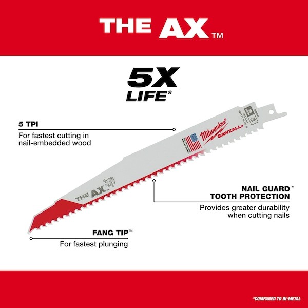 Milwaukee Tool 48-00-8026 9″ 5 Tpi The Ax Sawzall Blade (25 Pk)